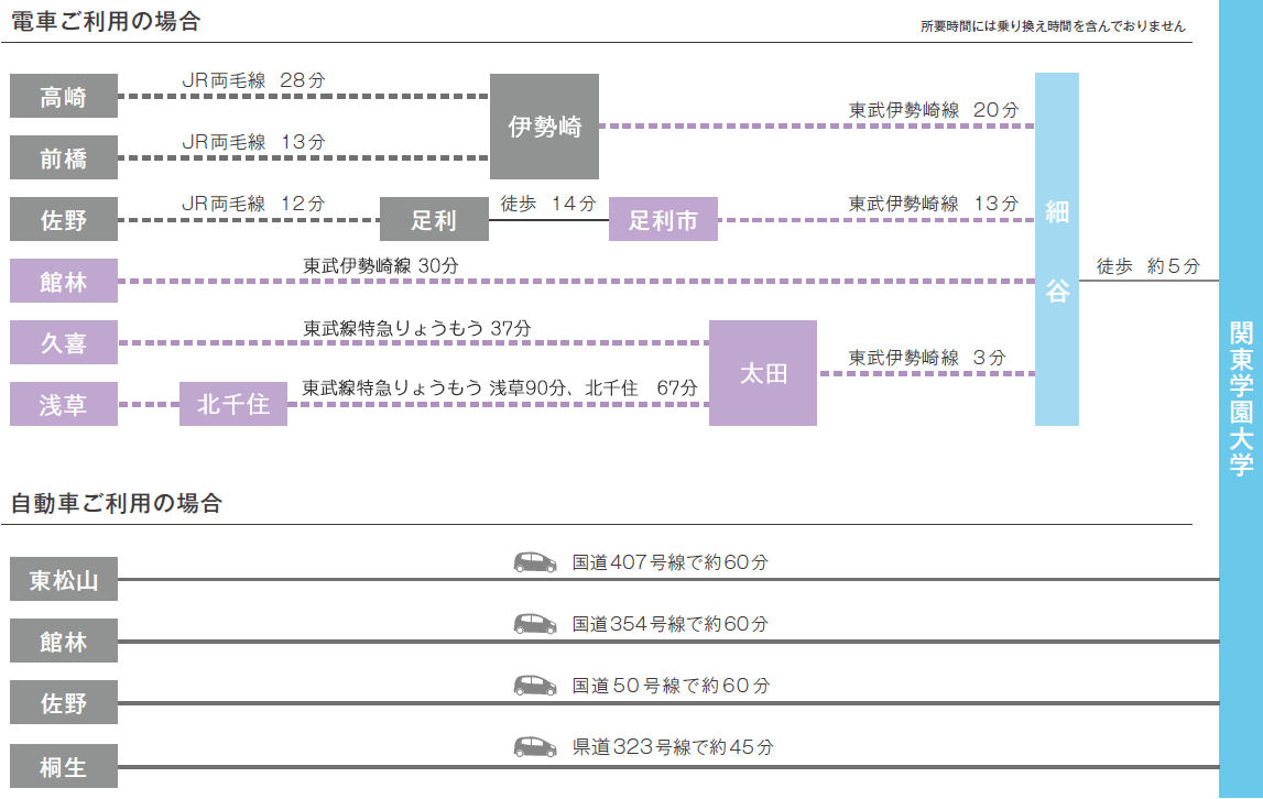 交通案内 関東学園大学