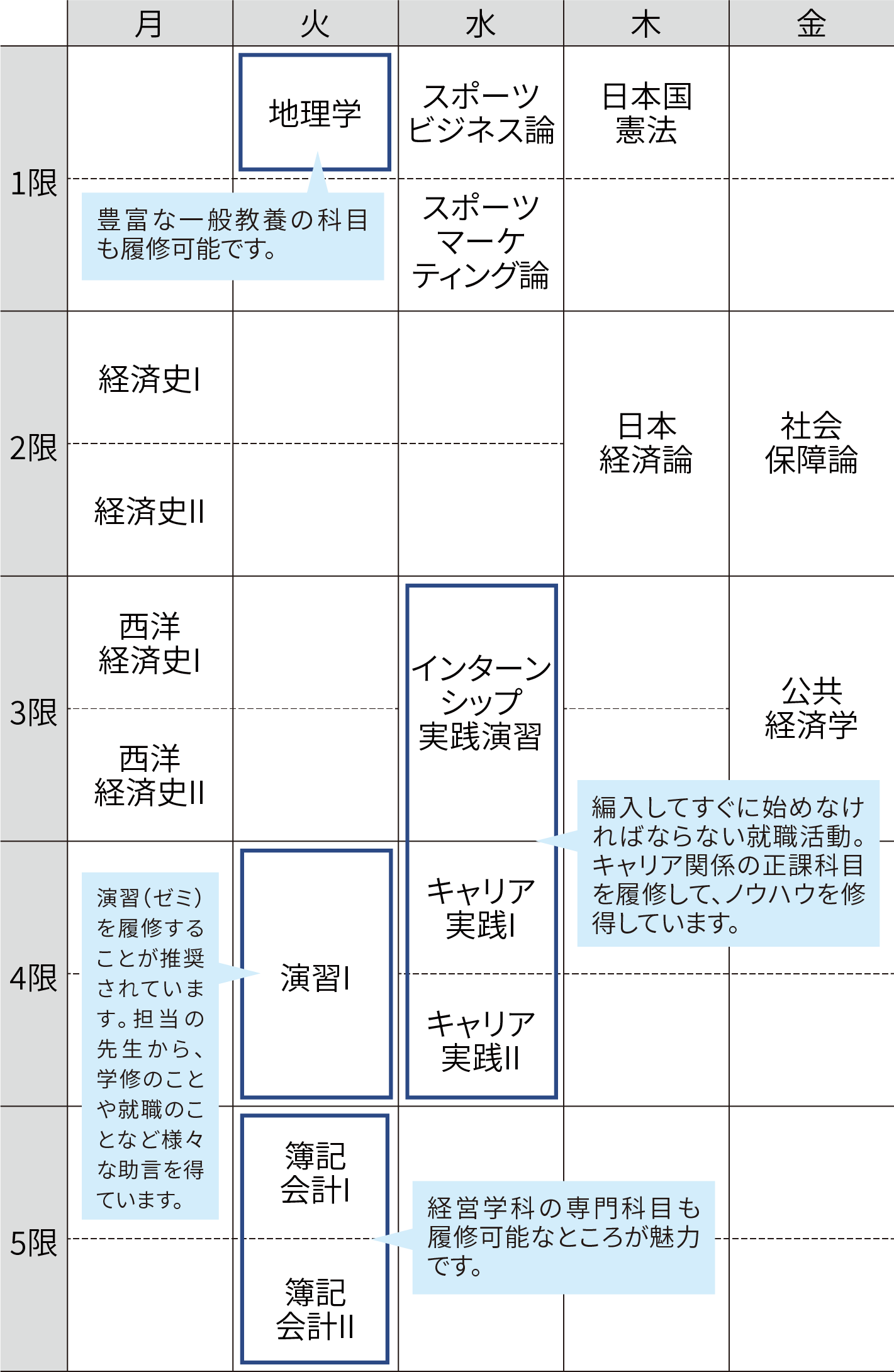 今年度3年次編入生の時間割